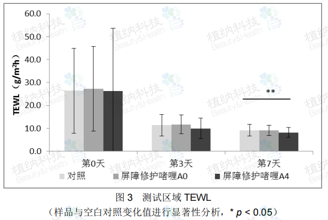 神經(jīng)酰胺3脂質(zhì)體