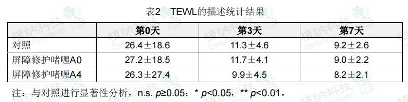 神經(jīng)酰胺3脂質(zhì)體.png